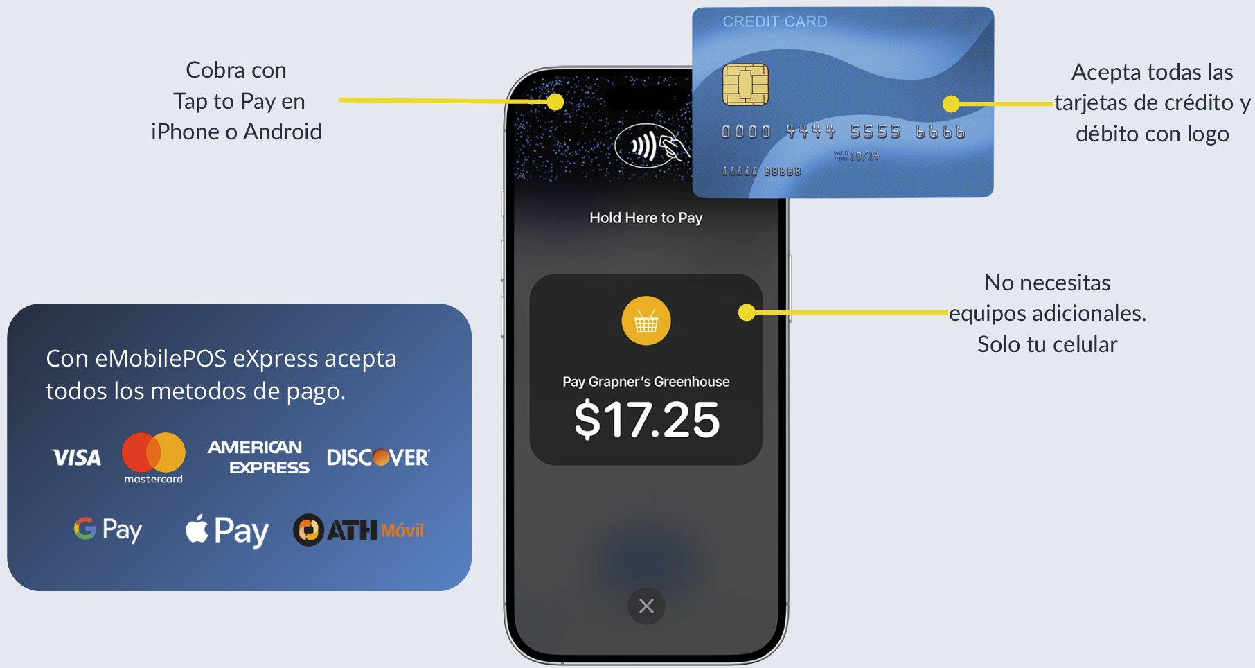 Tap to Pay con celular
