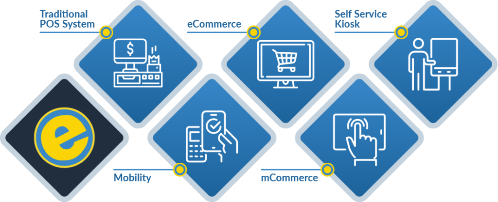 Retail Mobile POS Solutions for Every Store | eMobilePOS